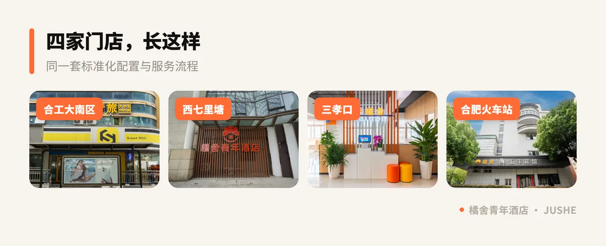 橘舍青年酒店合肥四家门店实拍：合工大南区、西七里塘、三孝口、合肥火车站店