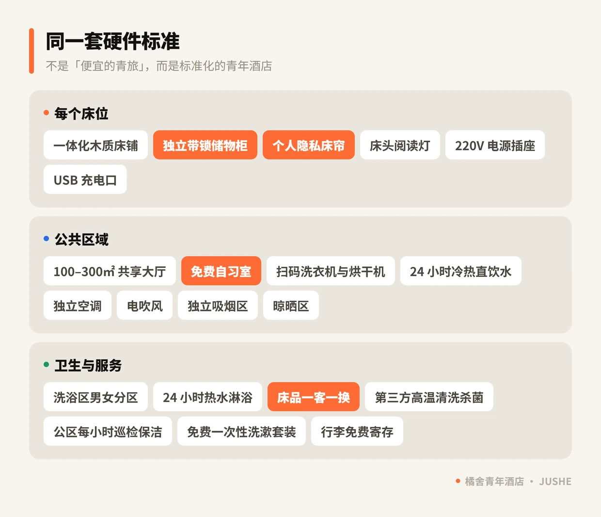 橘舍青年酒店统一硬件标准：床位配置、公共区域、卫生与服务三类配置清单
