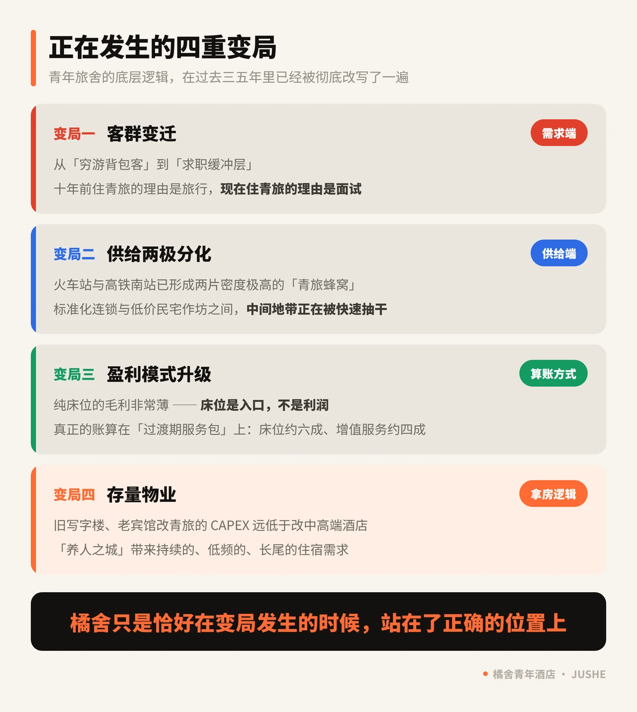 合肥青年旅舍行业的四重变局：客群变迁、供给两极分化、盈利模式升级、存量物业改造