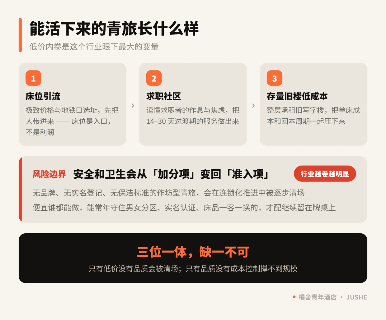 能穿越周期的青旅需要同时握住三件事：床位引流、求职社区、存量旧楼低成本