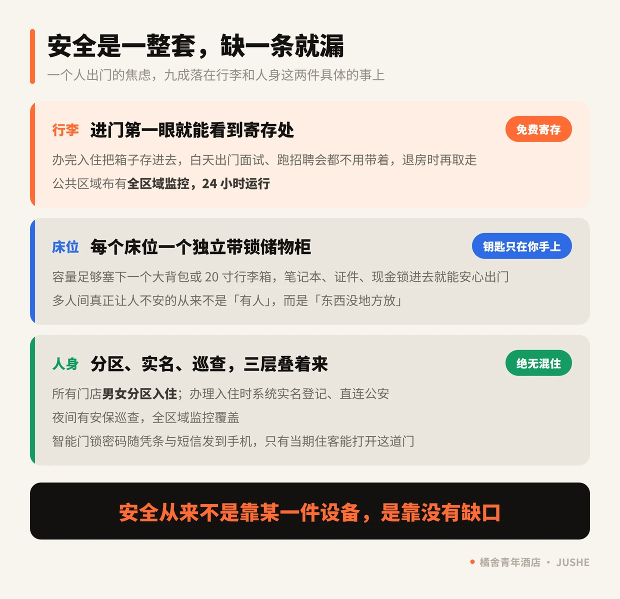 一个人住青旅的三层安全设计：免费行李寄存与全区域监控、每床独立带锁储物柜、男女分区与实名登记
