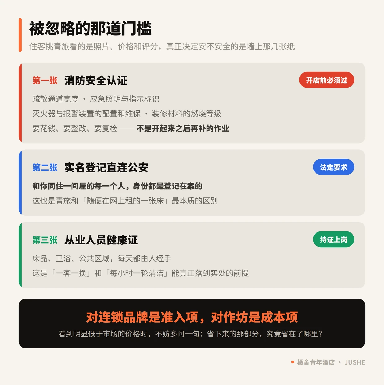 连锁青旅与个体作坊的分界线：消防安全认证、实名登记直连公安、从业人员健康证三张证