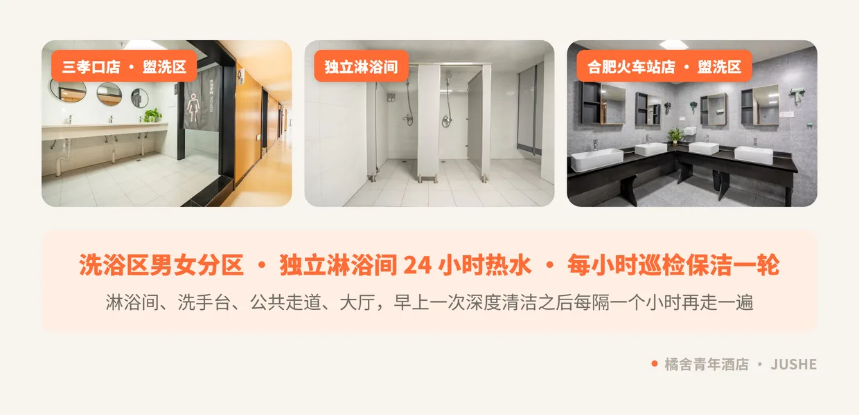 橘舍青年酒店门店卫浴实拍：三孝口地铁站店盥洗区与独立淋浴间、合肥火车站店盥洗区，洗浴区男女分区、24 小时热水