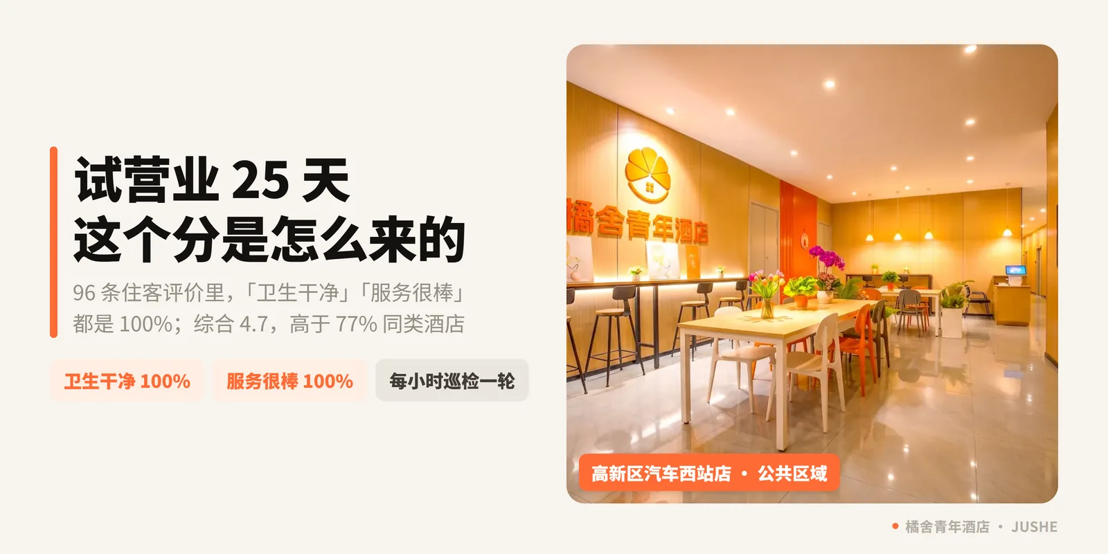 橘舍青年酒店合肥高新区汽车西站地铁站店试营业 25 天：96 条评价里，「卫生干净」「服务很棒」为什么都是 100%