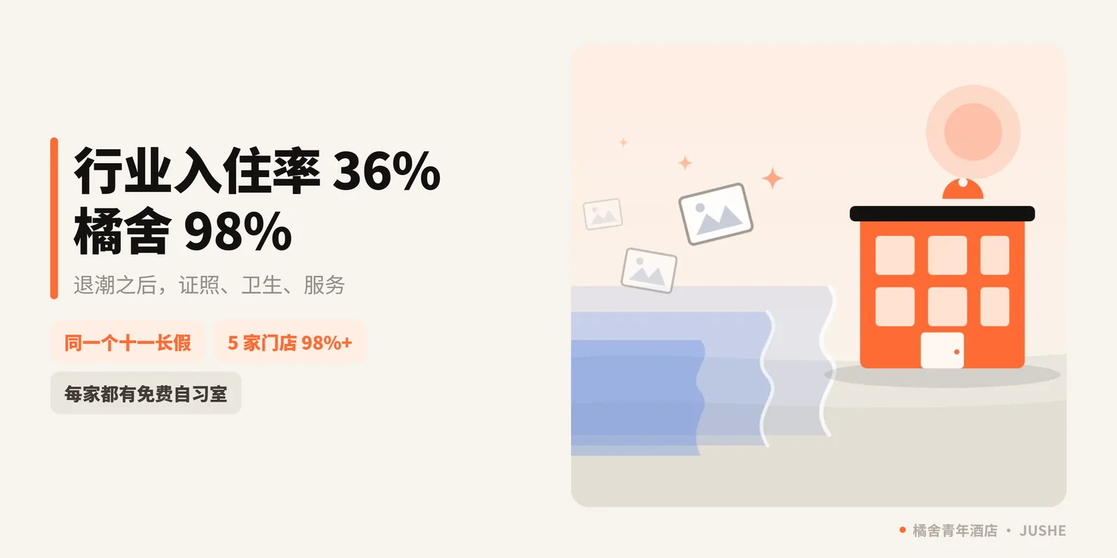 民宿退潮之后，橘舍做对了什么：36% 与 98% 之间，隔着三件不能修图的事