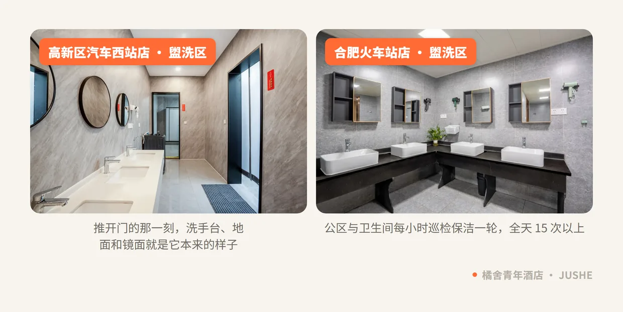 橘舍青年酒店合肥门店公共盥洗区实拍：整排洗手台、圆镜与吹风机，地面干净干燥