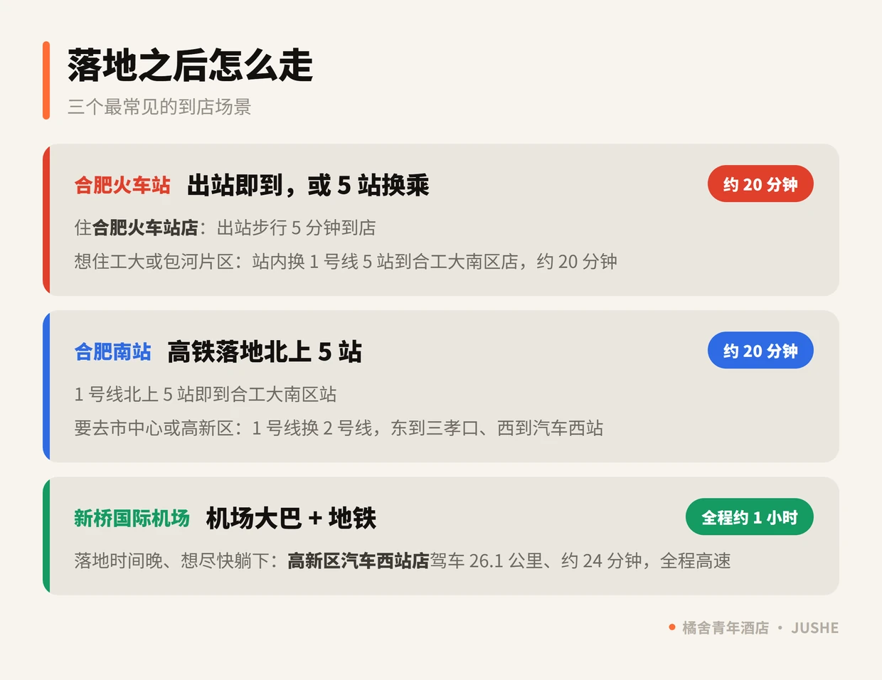 从合肥火车站、合肥南站、新桥国际机场到橘舍青年酒店各门店的地铁路线与耗时