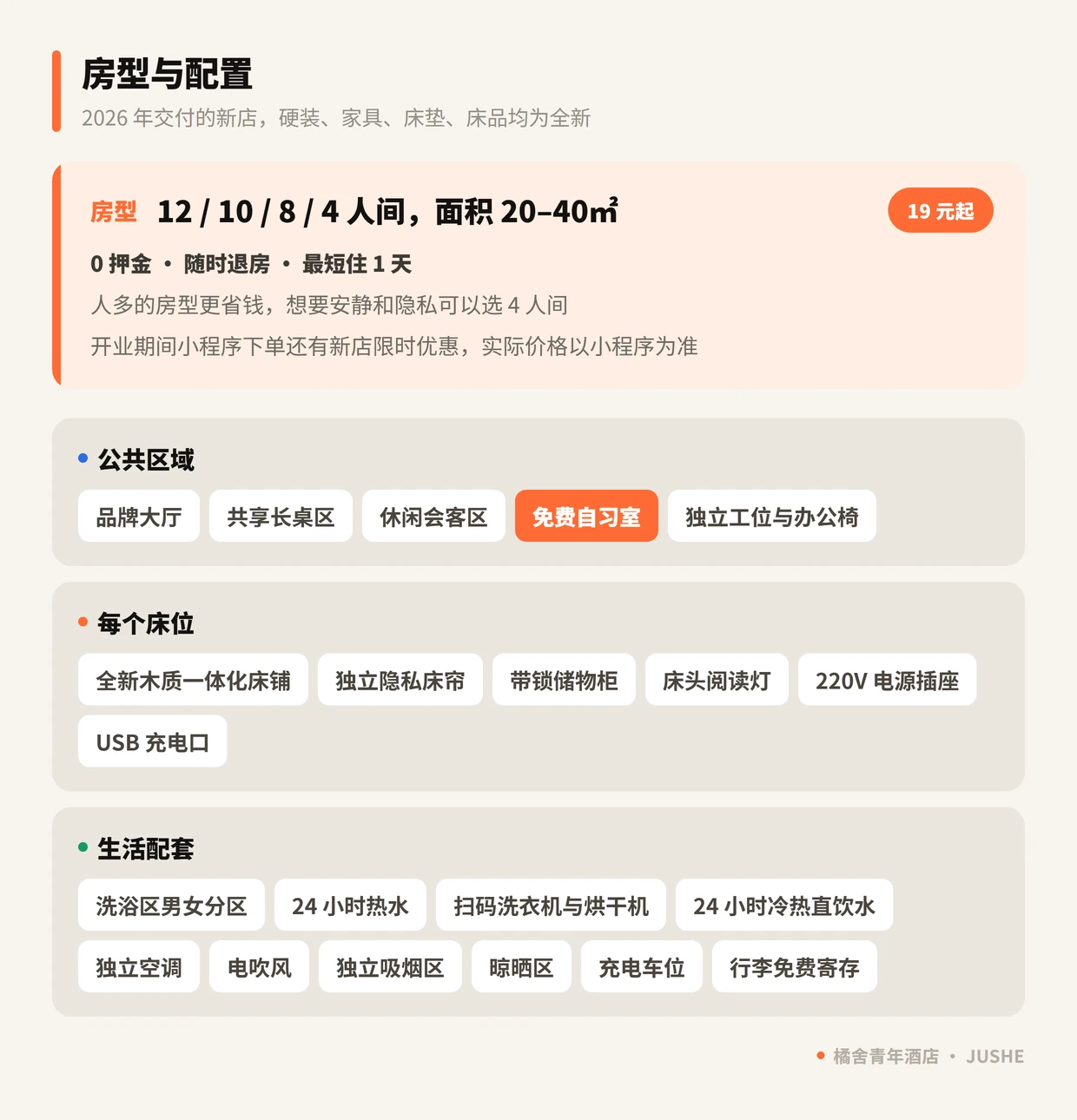 橘舍高新区汽车西站地铁站店房型与配置：12、10、8、4 人间，面积 20 到 40 平方米，公区与生活配套清单